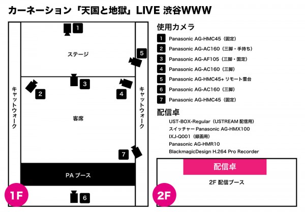 カーネーション「天国と地獄」LIVE セッティング図