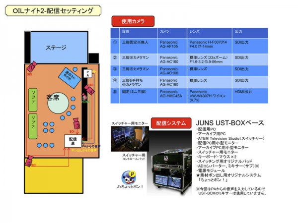 OILナイト2配信セッティング